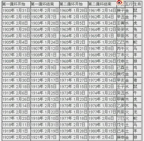 2023什麼年天干地支|2023年陰曆陽曆對照表，2023年農曆陽曆表帶天干地支，2023日。